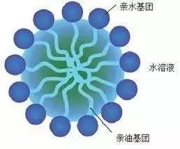 九億少女都不知道的洗臉奧秘 非離子表面活性劑，你在用什么洗你的臉？